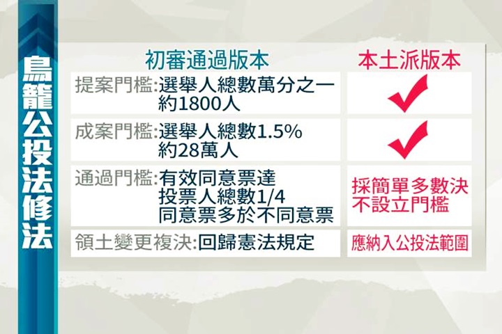 公投法 鳥龍公投