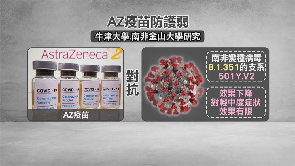 COVAX分配AZ疫苗 台灣首波至少獲20萬劑