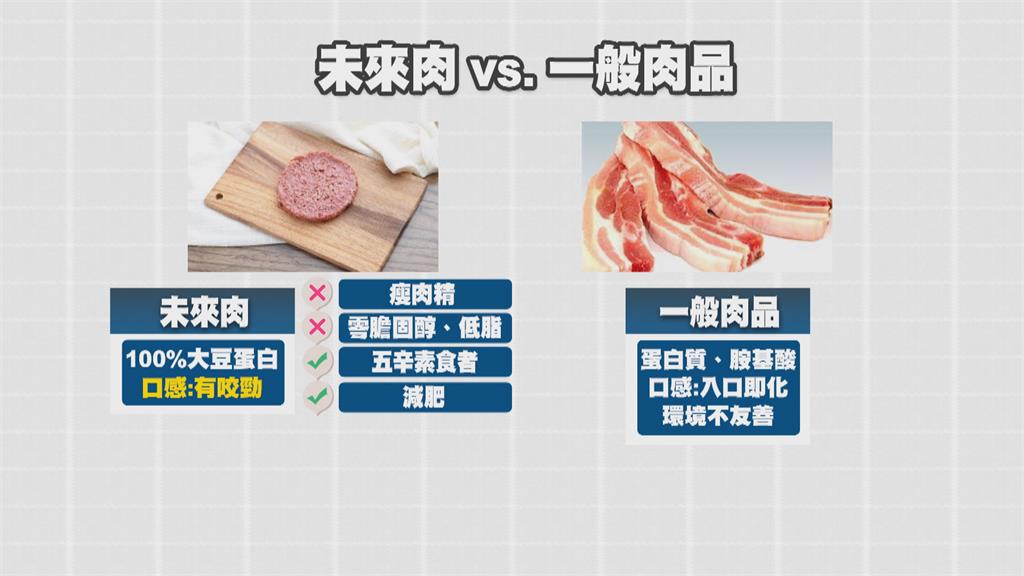 未來肉更像肉！還能放上烤盤燒烤 植物性蛋白製成 素食者也能大塊吃肉