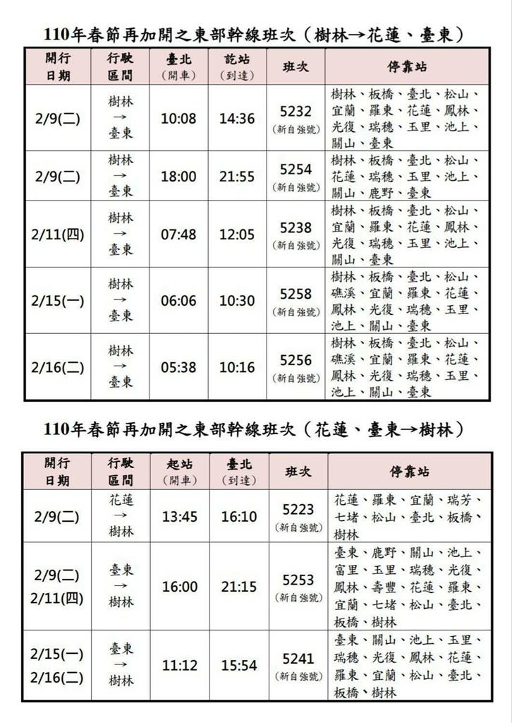 快新聞／台鐵春節再加開10列次東部幹線列車 2月3日0時起開放訂票