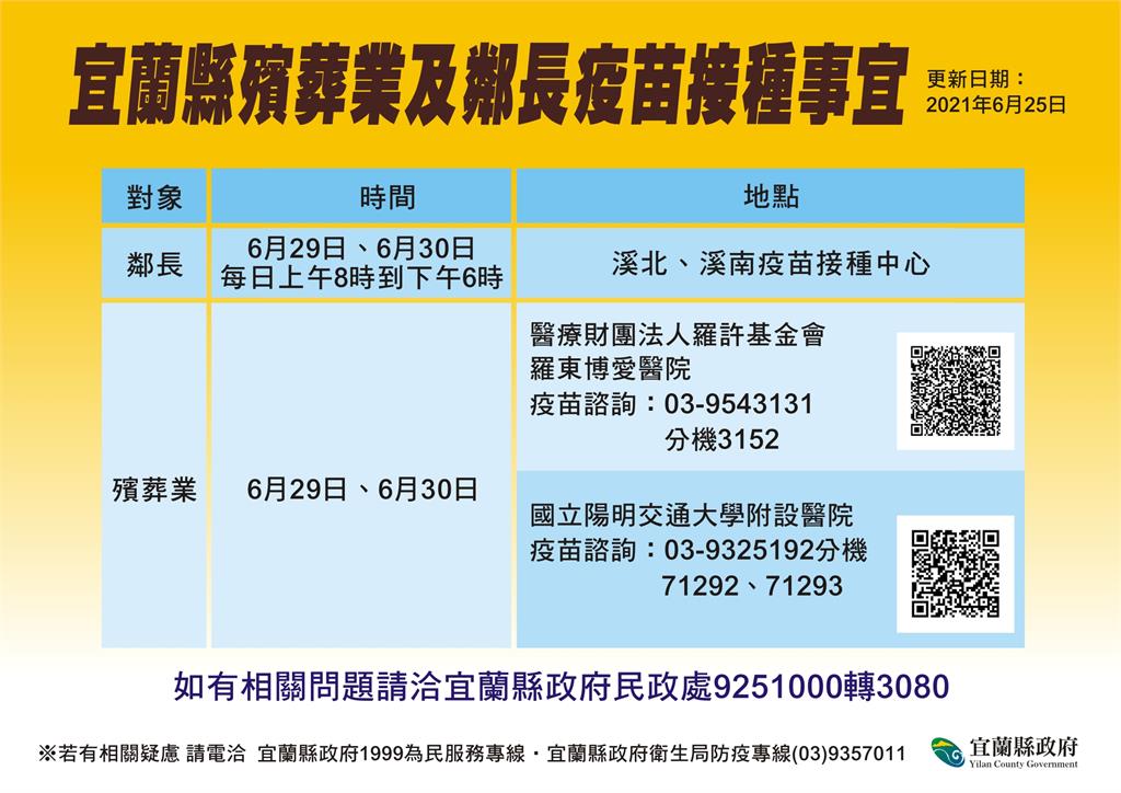 快新聞／宜蘭殘劑施打16時開放預約 衛生所出現排隊人潮 「台北民眾」也打來