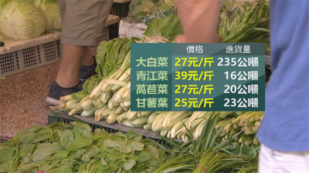 中南部豪雨菜價飆！茄子每斤暴漲2倍以上