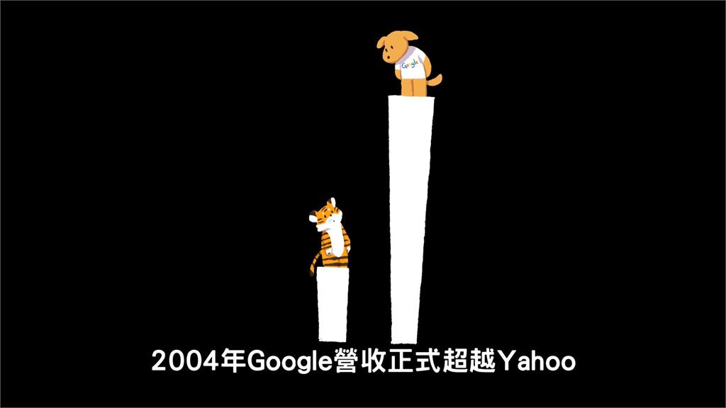 錯過Google與Facebook！Yahoo一連串決策錯誤　曾市值1280億最終44.8億賤賣