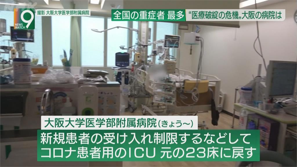 日本重症人數飆升　大阪單日增400例！　 ICU病床一位難求　一般手術被迫延期！