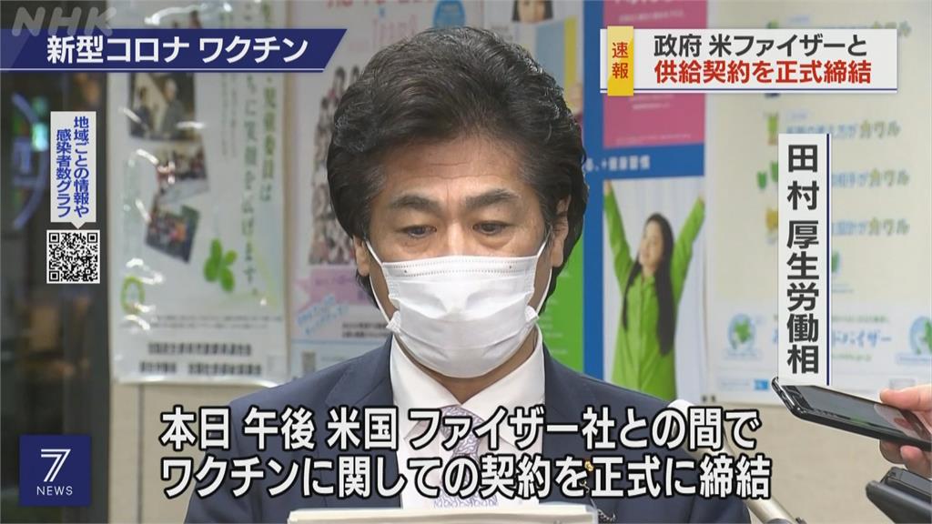 日本政府與輝瑞簽約 購買7200萬人份武肺疫苗