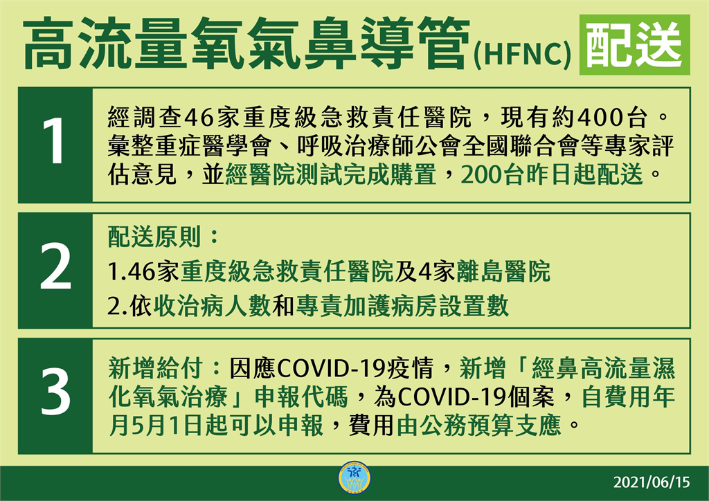 快新聞／救命神器HFNC購置完成　陳時中：200台今開始配送