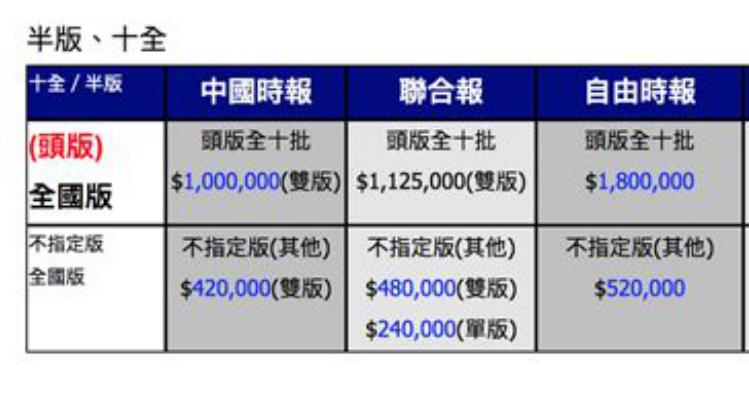 價格曝光！砸3大報「頭版廣告」刊「台灣加油」　行銷公司：至少百萬