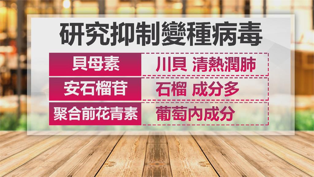 研究發現葡萄富含"聚合前花青素"中國醫大研發抗變種病毒抑制劑