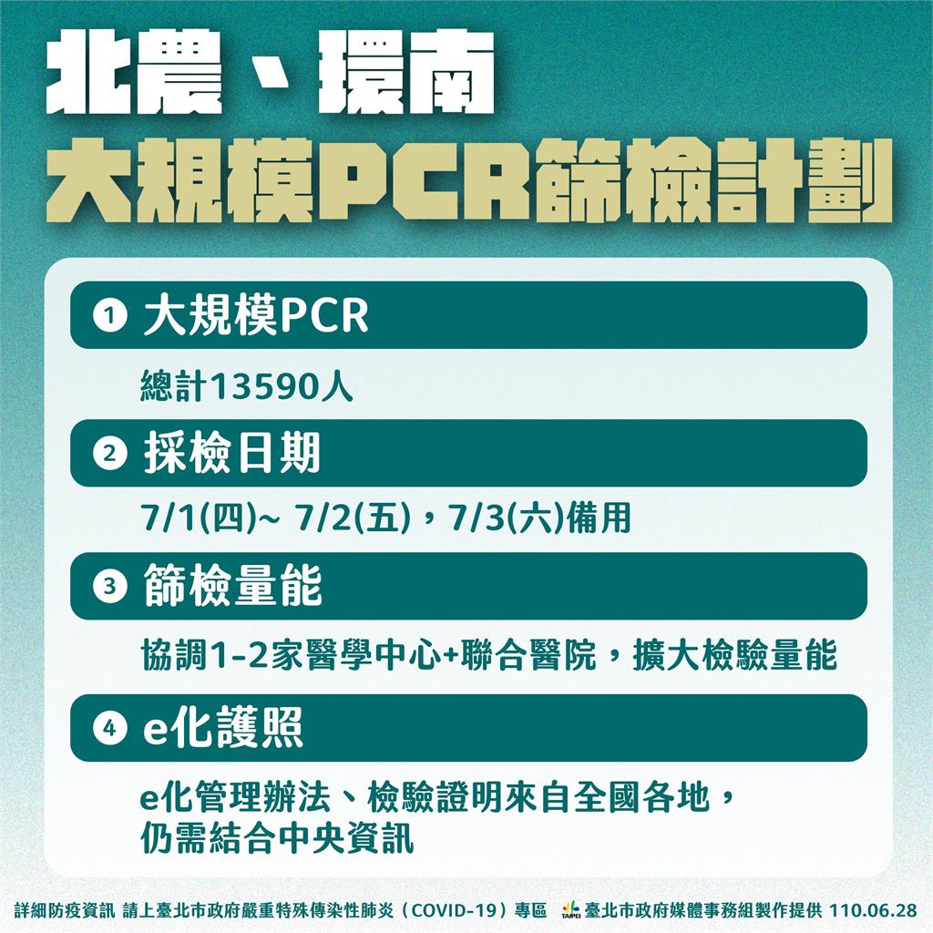 快新聞/7/1日起北市5市場大規模篩檢 柯文哲:「這件事」請中央協助