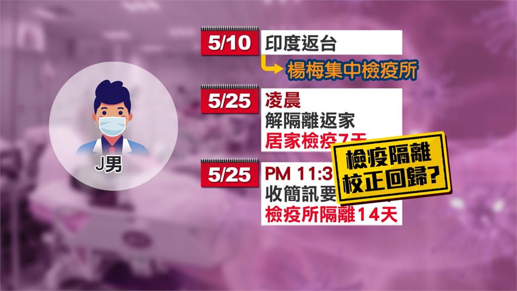 印度回台男隔離檢疫2次!男怨檢疫出現校正回歸