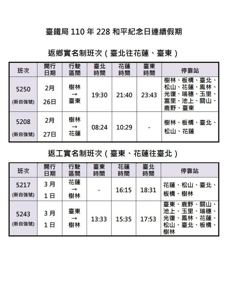 快新聞／台鐵開放228連假訂票 東部幹線尖峰長途自強號完售