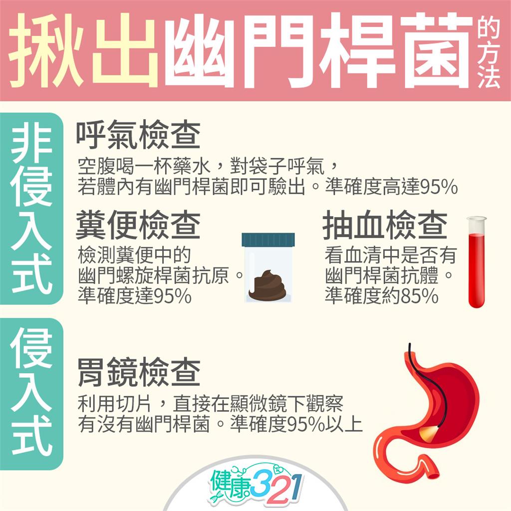 胃潰瘍幽門桿菌檢查