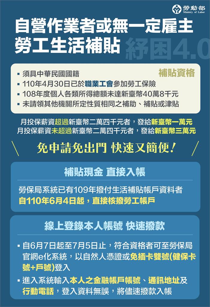 紓困網站大塞車!幸運兒2次就成功 苦主貼等待時間:365天