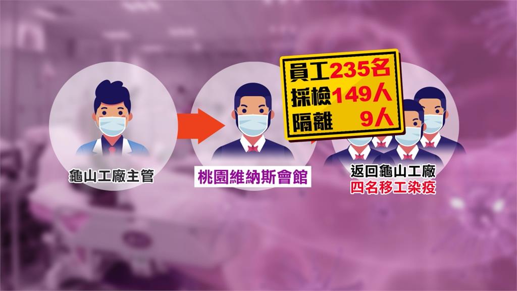 印度回台男隔離檢疫2次!男怨檢疫出現校正回歸