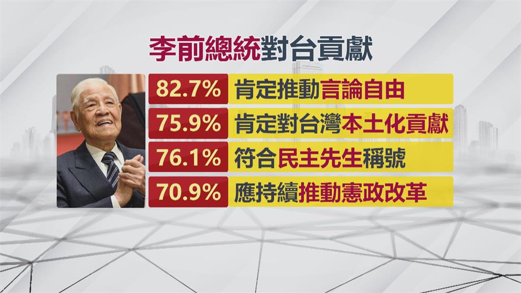 86.8％認同「我是台灣人」創歷史新高！認為自己只是中國人僅2％
