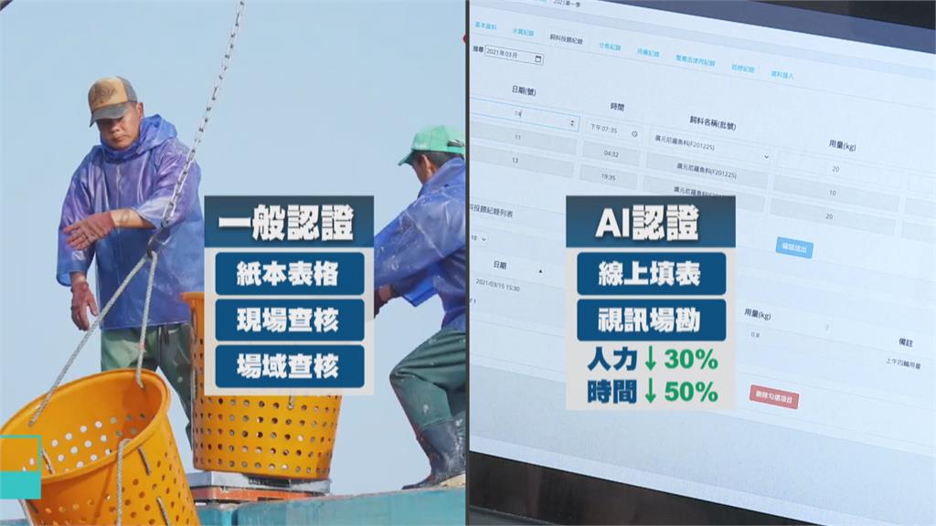 經濟部導入AI科技 區塊鏈 台農漁產品獲國際認證
