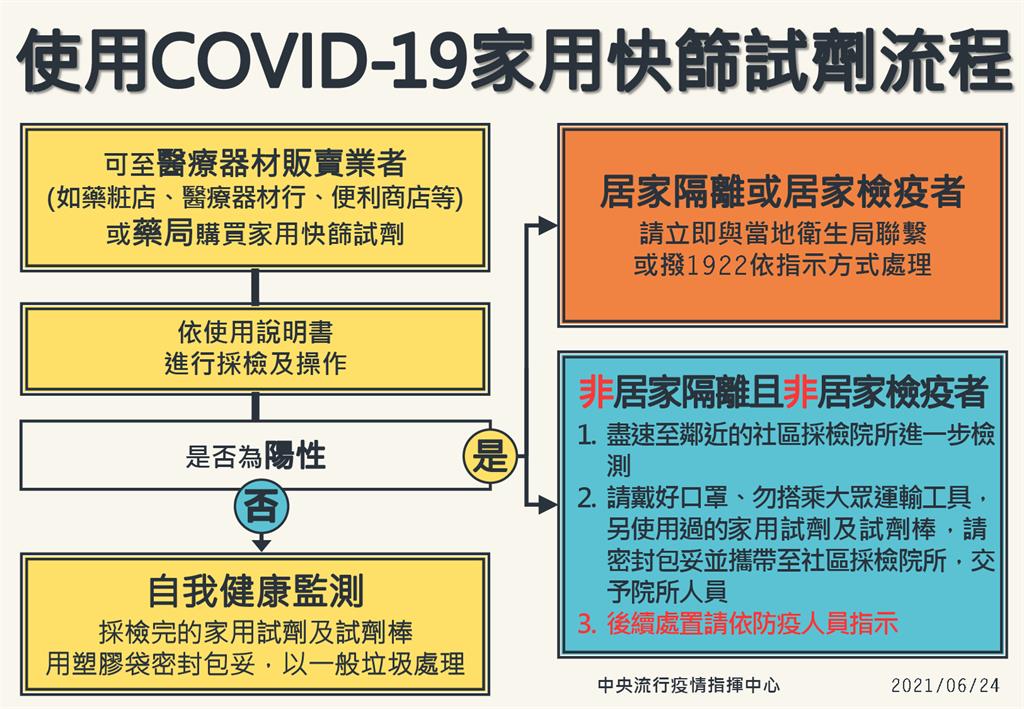 快新聞／COVID-19家用快篩試劑開賣　怎麼用、要注意什麼一次看懂
